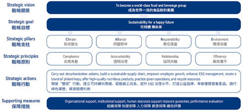 中國食品發(fā)布2024年ESG報(bào)告 以可持續(xù)發(fā)展戰(zhàn)略引領(lǐng)企業(yè)管理新篇章