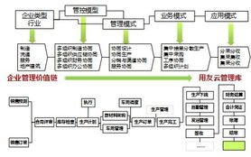 向奇漢與用友3.1 打造世界級(jí)產(chǎn)品，成就幸福中國企業(yè)
