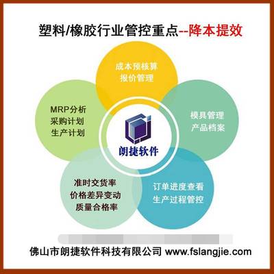 佛山塑料制品加工廠ERP企業(yè)管理軟件的應(yīng)用與價(jià)值