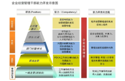 山東企業管理咨詢服務 如何選擇優質機構以優化企業管理
